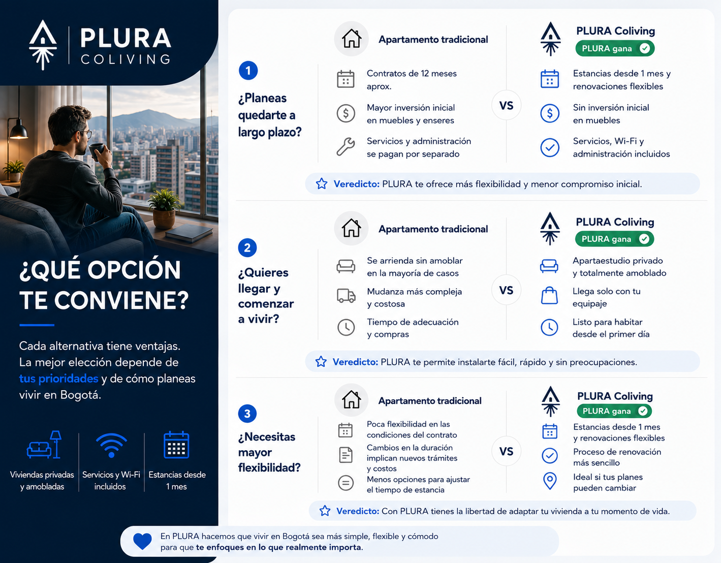Coliving vs arriendo tradicional, ¿Cuál conviene más?
